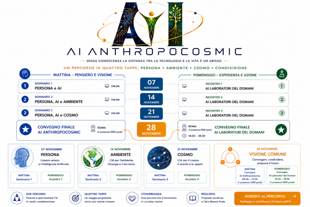 AI AnthropoCosmic