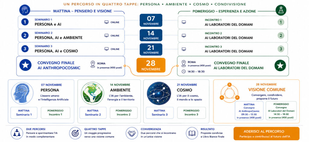 Infografica AI AnthropoCosmic